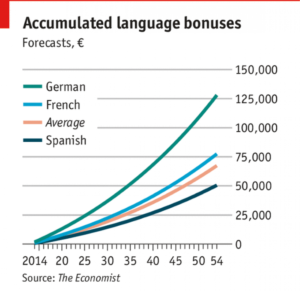 Benefits of learning Japanese